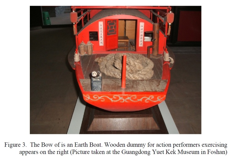 Photograph of the bow of a model of an "Earth Boat" at the Foshan Museum included by Yeung in her thesis. Source: Yeung p. 26.